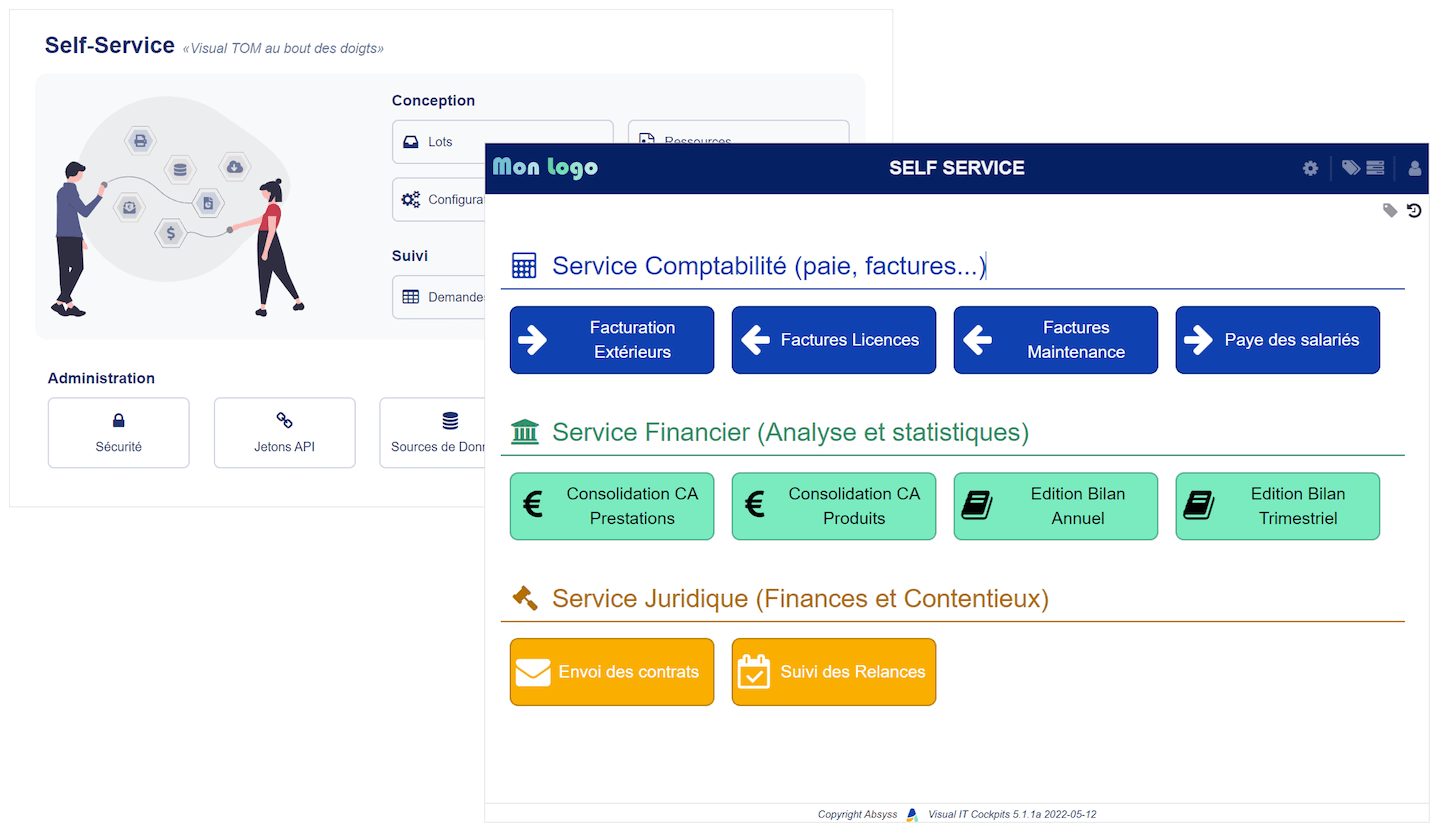 self-service visual TOM
