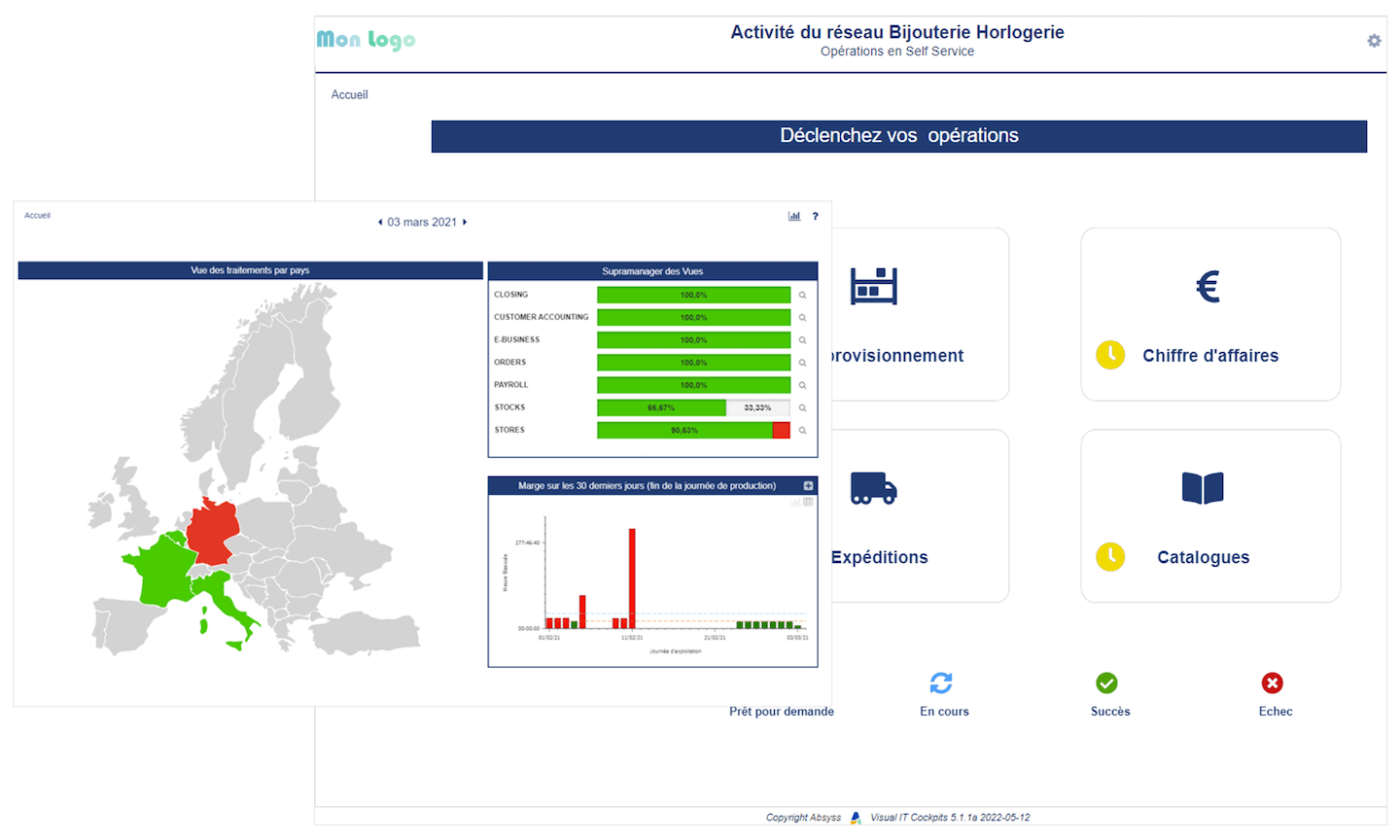 tableau de bord Visual TOM