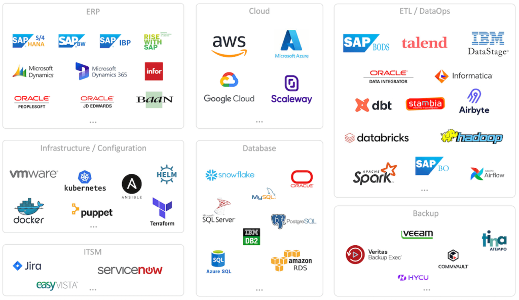 list of company logos using visual tom